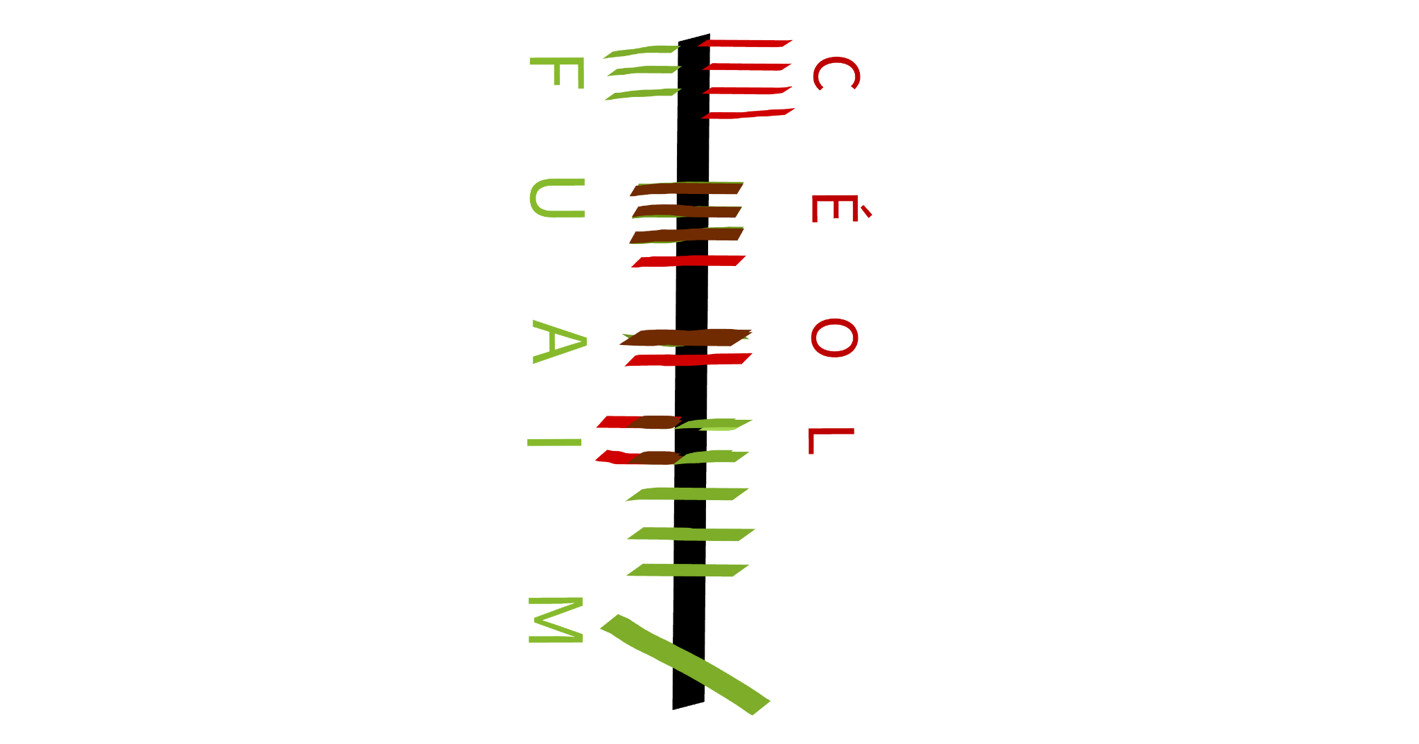 Céol agus fuaim reference image